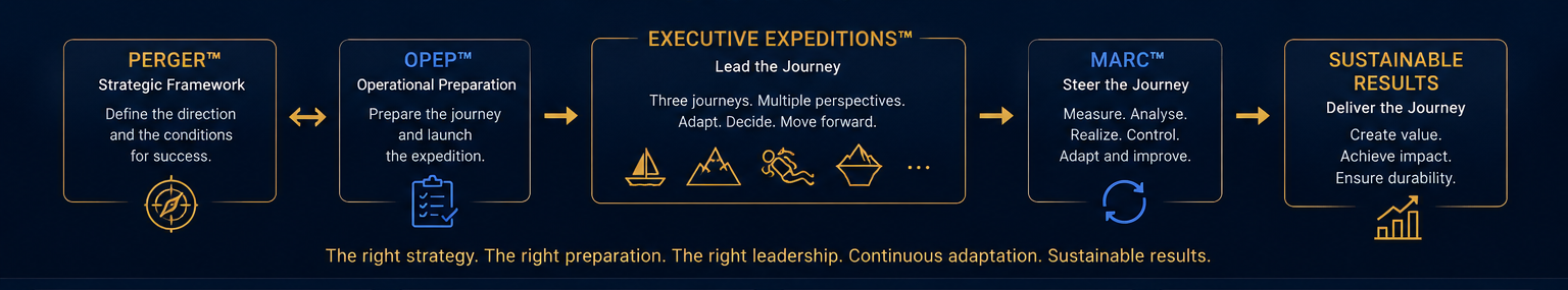 ADWaltiS methodology overview: PERGER and OPEP, Executive Expeditions, MARC and sustainable results